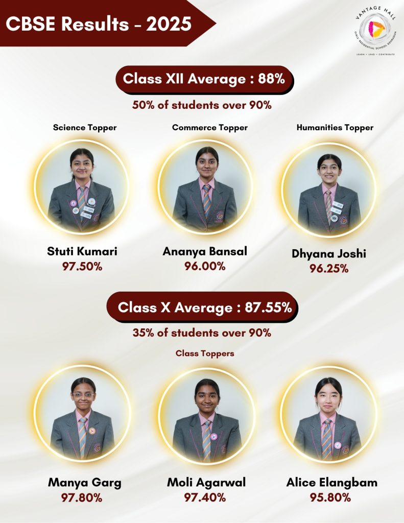 cbse 2025 results vantage hall girls school